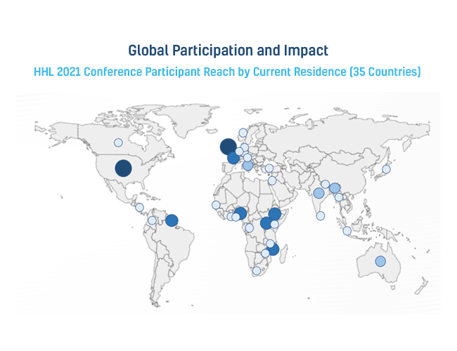 Global Participation and Impact